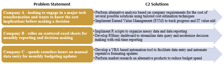 example use casess